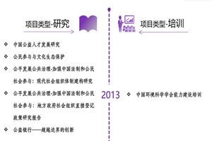 男的把jj插入女人的逼中的视频非评估类项目发展历程